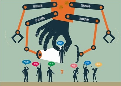 新媒體數字互動營銷策劃特點有哪些？