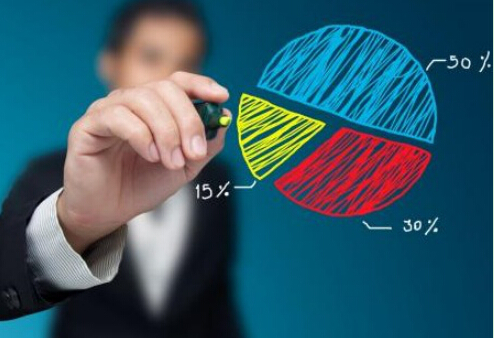 企業(yè)品牌策劃中的競爭分析