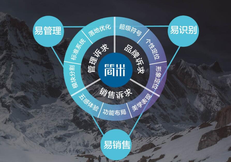 SI設計是什么?可以從生活中了解