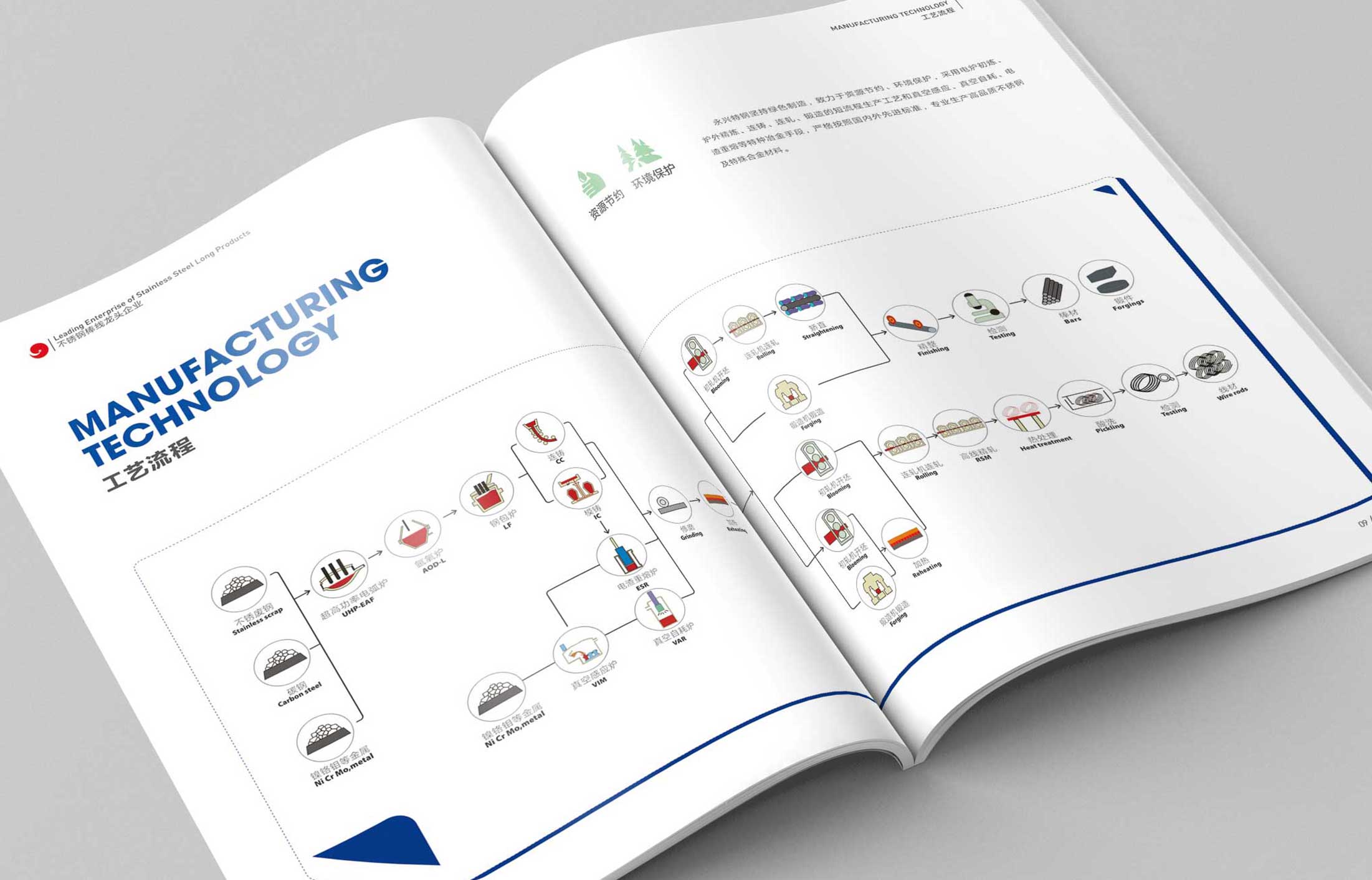 請注意,企業(yè)畫冊創(chuàng)意封面設計很重要!