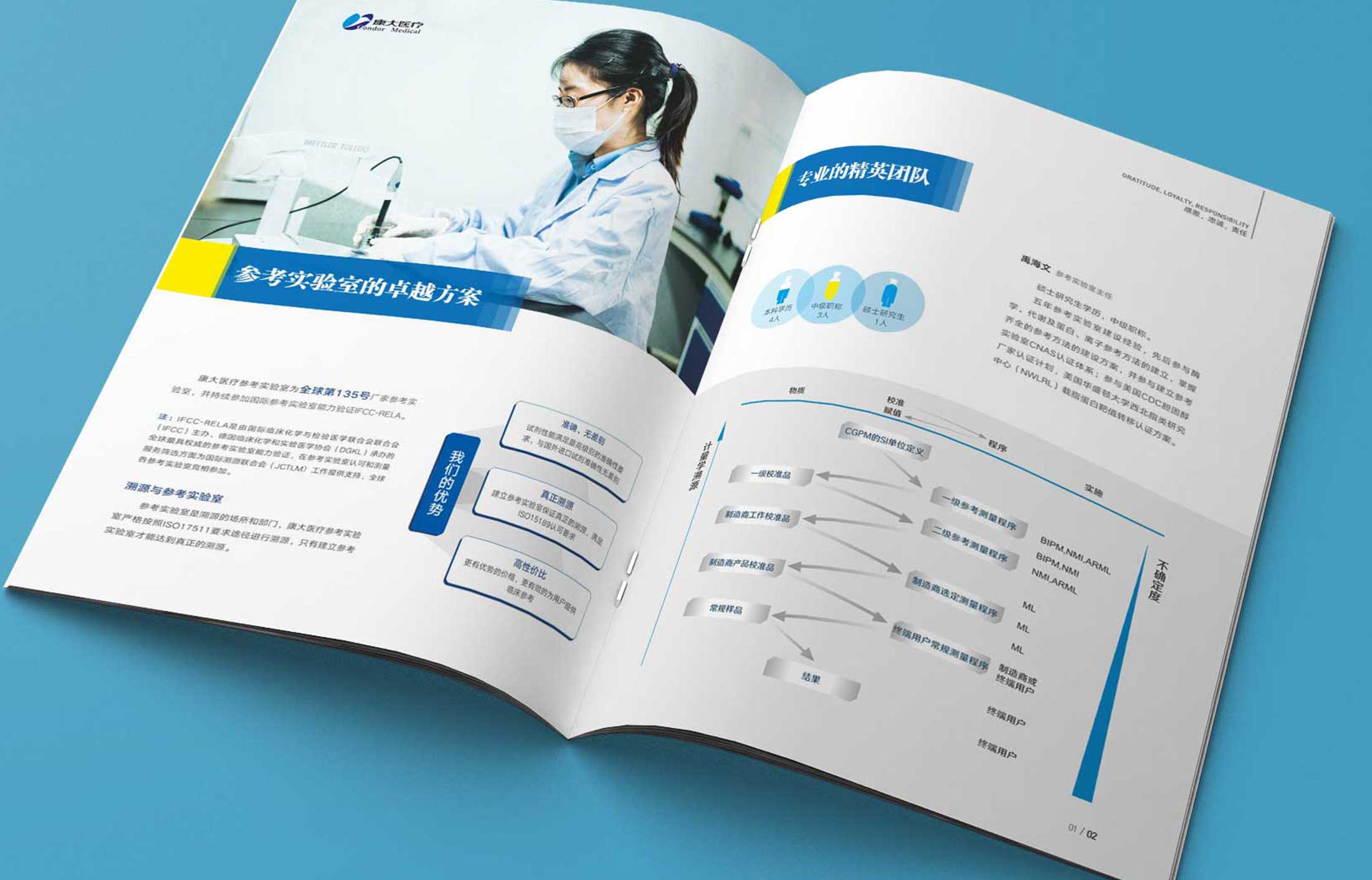 如何達到畫冊設(shè)計的宣傳效果