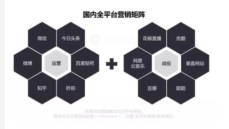 從優秀的品牌推廣策略中可以學到什么？