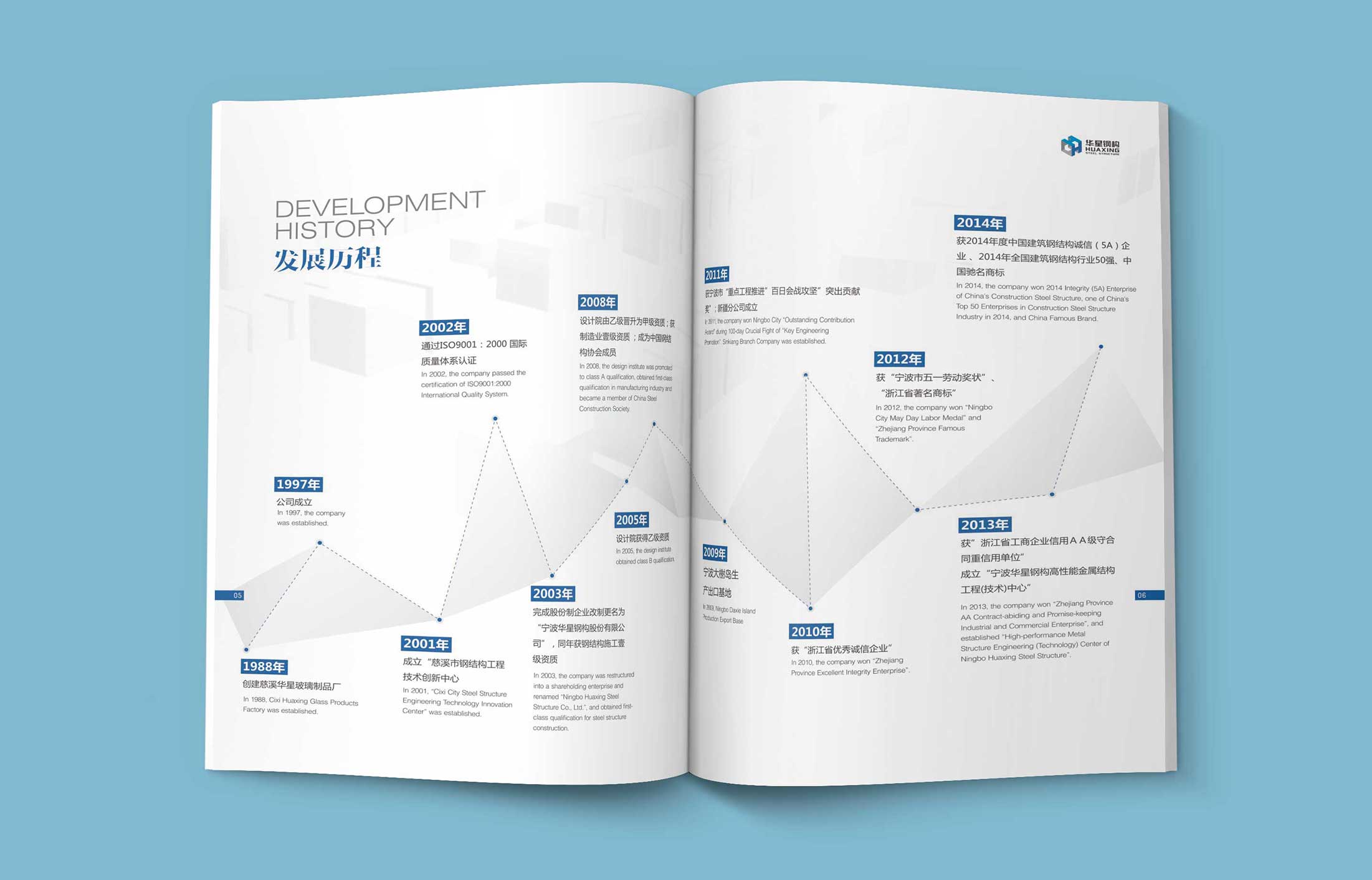 營(yíng)銷(xiāo)的道德條約