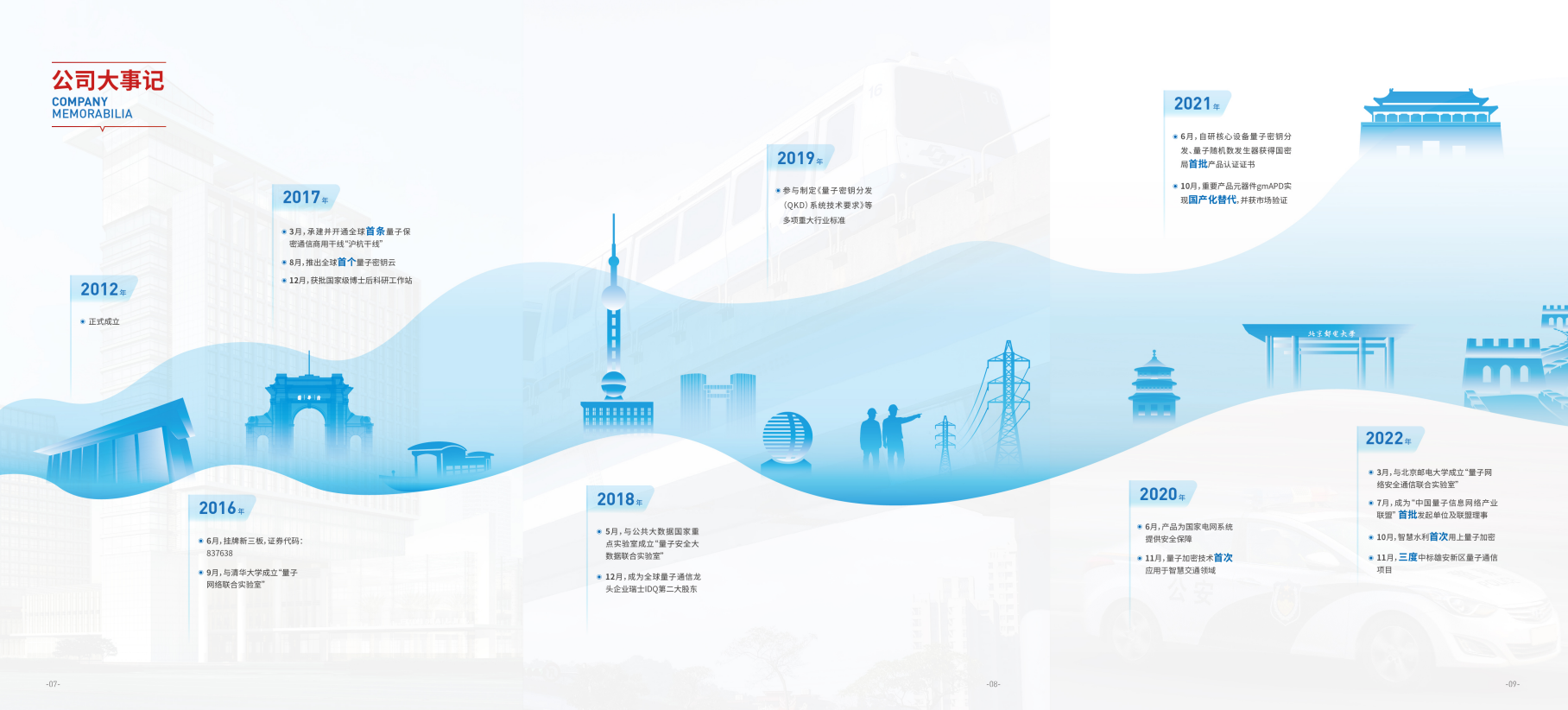 1682682441625030.png image.png