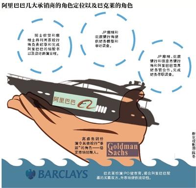 新京報訊 （記者劉夏）據(jù)外媒昨天報道，高盛集團將在阿里巴巴赴美IPO這出大戲里扮演令其他投行“垂涎”的角色—穩(wěn)定市場經(jīng)理人。