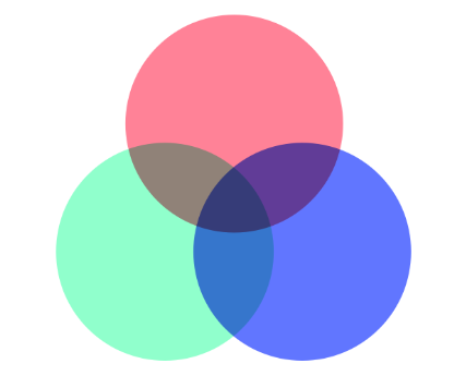 疊加模式 疊加模式